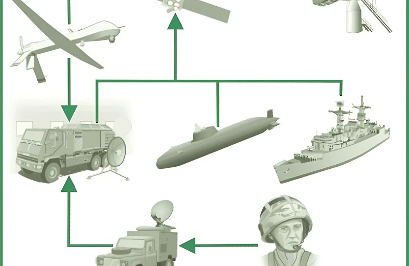 Productos de seguridad YEKUM